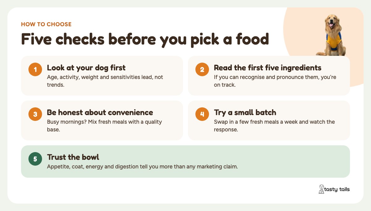 Five checks: look at your dog first, read the first five ingredients, be honest about convenience, try a small batch, and trust the bowl.