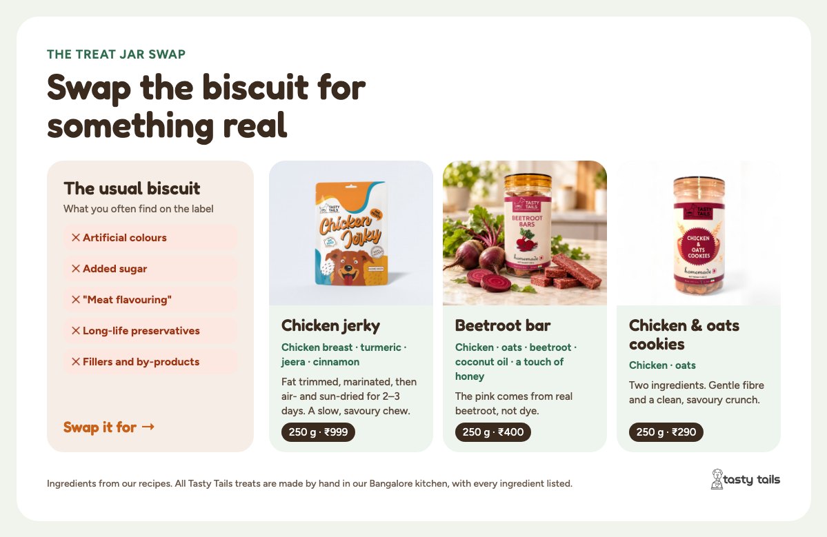 Swap the usual biscuit (artificial colours, added sugar, “meat flavouring”, preservatives, fillers) for chicken jerky (chicken breast, turmeric, jeera, cinnamon), a beetroot bar (chicken, oats, beetroot, coconut oil, a touch of honey) or chicken and oats cookies (just chicken and oats).