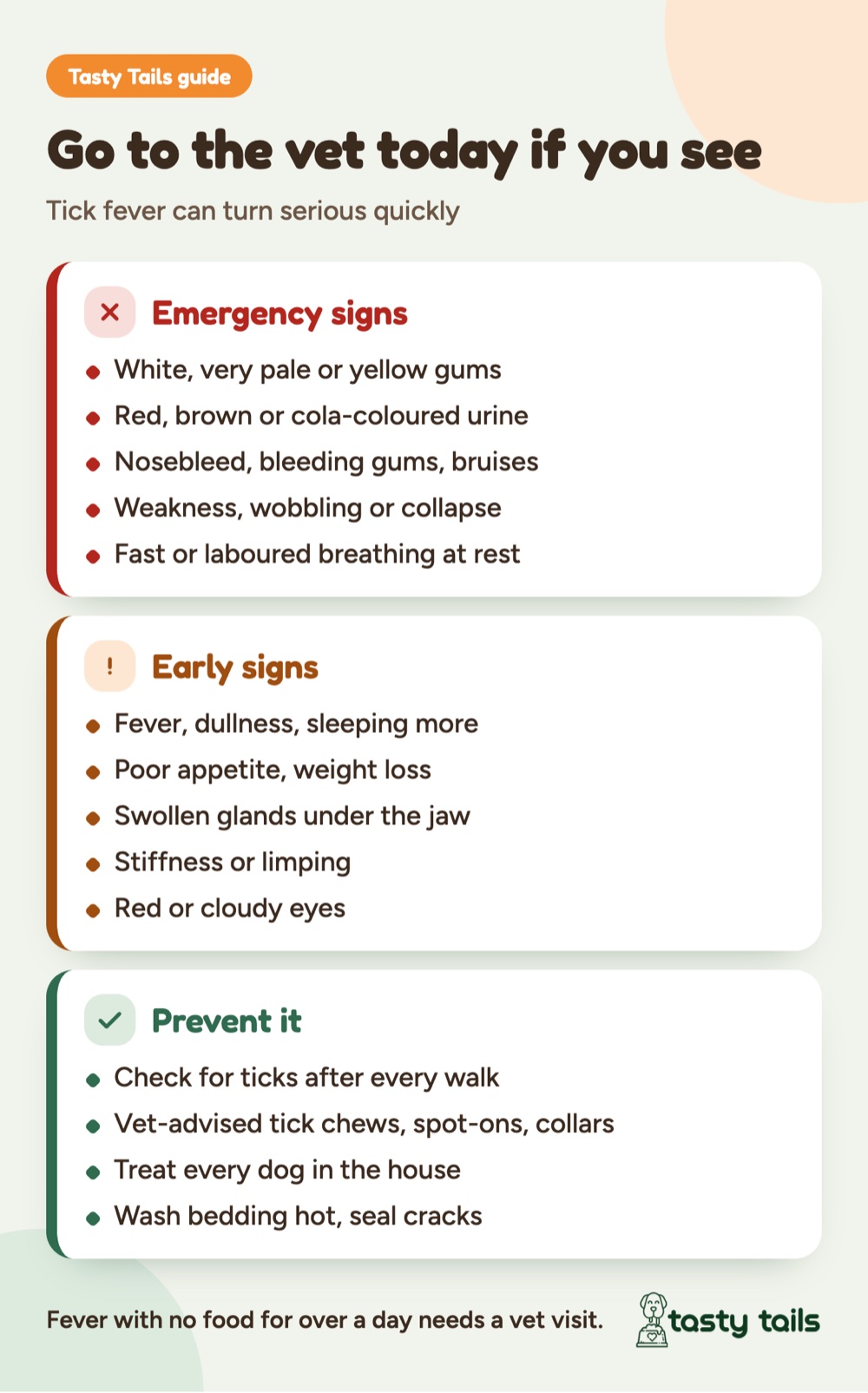 Pale or yellow gums, dark urine, bleeding or collapse mean a vet visit today. Early signs include fever, poor appetite and stiffness. Prevent ticks with checks and vet-advised products; there is no vaccine in India.